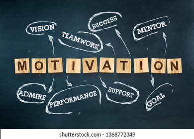 Motivation Theories Images Stock Photos Vectors Shutterstock