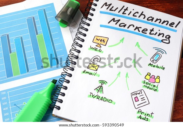 Multi\
channel marketing written in a notebook and\
marker.