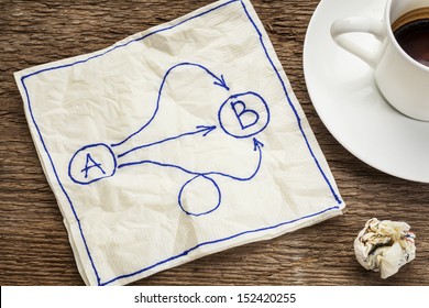 Multiple Ways For Going From A To B, Reaching Destination Or Solution, Alternatives - Concept Presented As A Napkin Doodle With A Cup Of Coffee