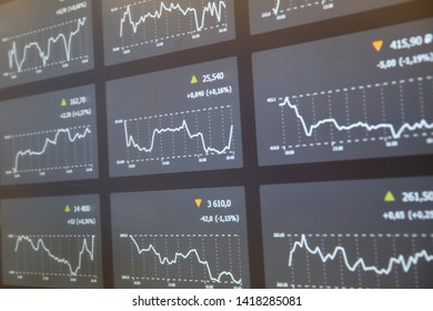 Multiple Stock Charts