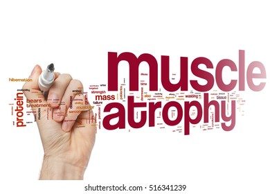 Muscle Atrophy Word Cloud