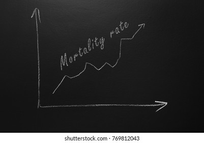 Nation mortality rate rise drawn on blackboard - Shutterstock ID 769812043