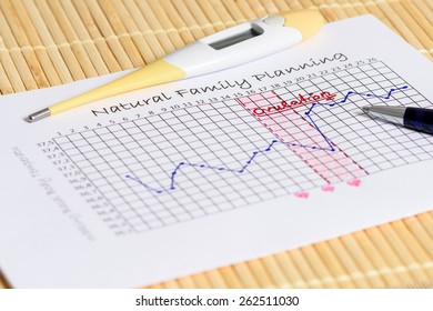 Natural Family Planning: Waiting For The Right Moment. Thermometer With Body Temperature Curve.