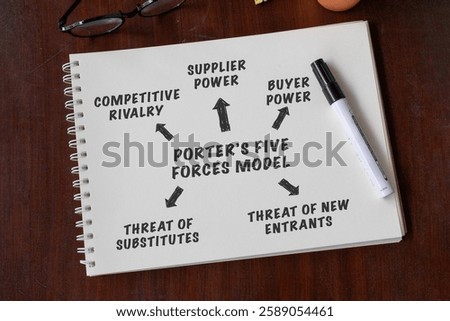 A neatly placed notebook with "Porter’s Five Forces Model" written on it, resting on a desk.
