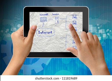 Network system plan in tablet-pc