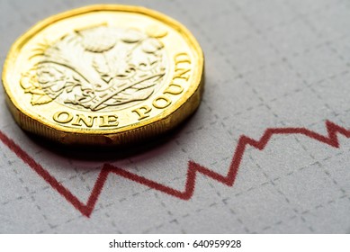 New British One Pound Sterling Coin Chart Rate