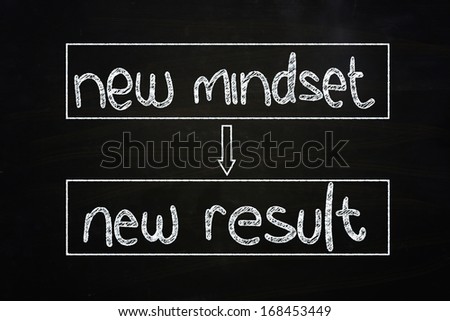 New Mindset New Result, written with Chalk on Blackboard