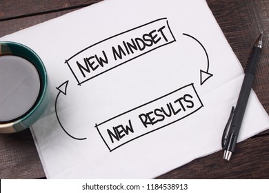 New Mindset New Results Words Letter, Written On Piece Of Memo Paper, Work Desk Top View. Motivational Self Development Business Typography Quotes Concept 