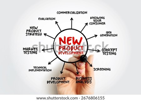 New Product Development - complete process of bringing a new product to market, mind map concept for presentations and reports