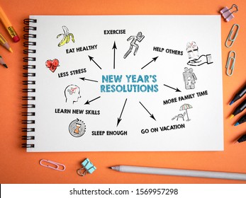 New Year's Resolution Concept. Chart With Keywords And Icons. Handwriitng Text In The Notebook