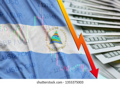 Us Dollar To Nicaraguan Cordoba Chart