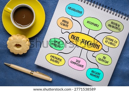 Non-judgment - mindful practice of observing thoughts, emotions, and experiences without labeling them as good or bad. Infographics mind map.