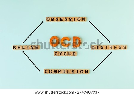 OCD (Obsessive Compulsive Disorder) cycle concept.