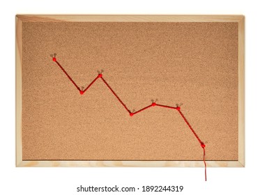 Off The Charts Concept. Falling Line Graph Made Of Red Wool Thread And Pins, Cork Board Background.