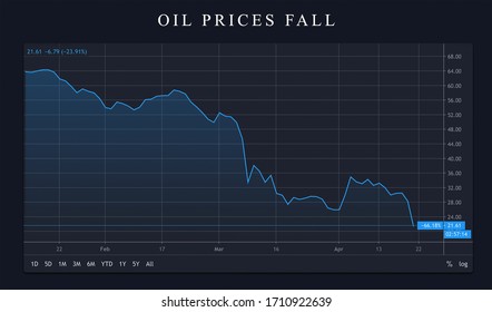 Oil Barrel Price Hitting Below Zero At US Stock Market. Oil Stock Market Crash, Global Market Prices Going Down, Financial Crisis. Stock And Market Crisis. Graph Falling Down Stocks.