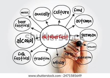 Oktoberfest mind map, concept for presentations and reports