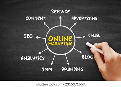 Online Marketing mind map flowchart, business concept on blackboard for presentations and reports