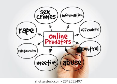 Online Predators mind map, concept for presentations and reports - Shutterstock ID 2342555497