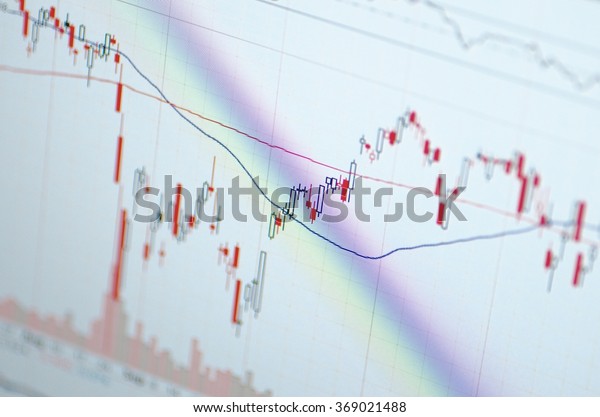 Trading Charts Online