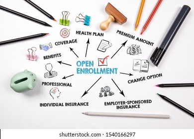 Open Enrollment concept. Chart with keywords and icons. White office desk with colored pencils and stationery
