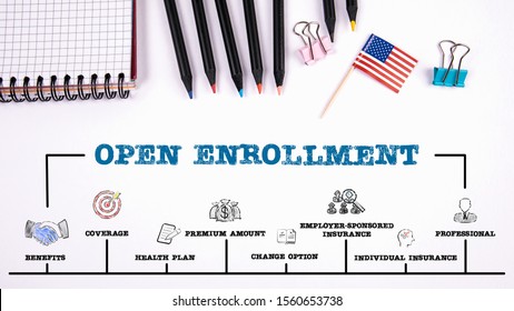 Open Enrollment Concept. Chart With Keywords And Icons. Office Supplies On A White Table. Horizontal Web Banner