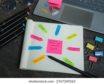 Open notebook with bright sticky notes arranged around a central pink note, pen resting nearby, laptop keyboard and colorful clips in frame. Cozy workspace mood with desk items and natural lighting.