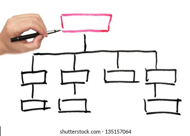 Organization chart drawn on the white paper
