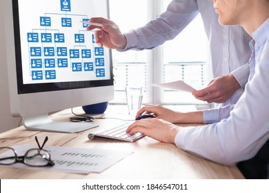 Organization chart with hierarchy structure of teams and employees in company. Human Resources Managers working with HR organizational diagram on computer screen in office, career concept