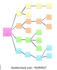 Organization Chart Ingredient Chart By Note Stock Photo 94399927 ...