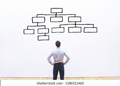 organization hierarchy concept, business man manage complex logic of mindmap - Shutterstock ID 1186311463