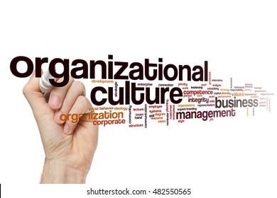 Organizational culture word cloud