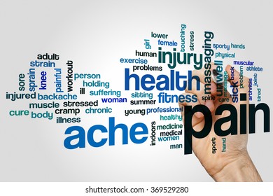 Pain word cloud