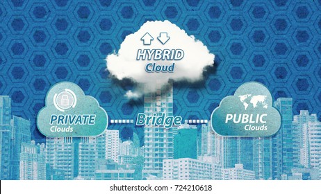 Paper Art Of Cloud Computing ,Hybrid Cloud Service For Network Security Computer Real Cloud With Hybrid To Each Cloud For Sharing The Data And Control The Modern City