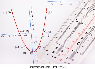 Parabola function on paper and old ruler for calculating