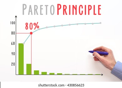 Pareto Principle or law of the vital few. 80/20 rule. factor sparsity. Pareto graph

