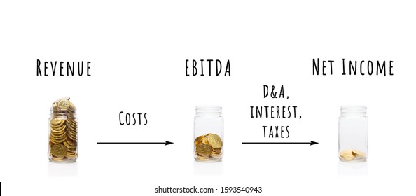 Part of Financial series images. Collage with glass jars with gold coins. Basic financial reports and modelling concept, revenue, income, costs, EBITDA