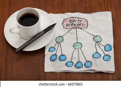 Pay It Forward Concept Illustrated On White Napkin With Espresso Coffee Cup On Table