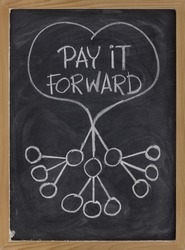 Pay It Forward Concept Illustrated With White Chalk Drawing On Blackboard