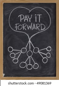 Pay It Forward Concept Illustrated With White Chalk Drawing On Blackboard