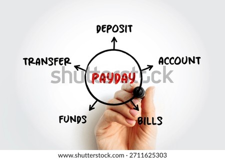 Payday mind map concept for presentations and reports
