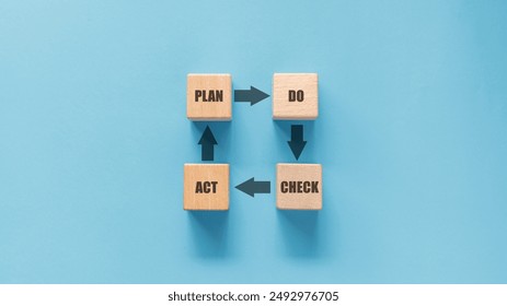 PDCA business thinking model cycle method concept, wooden block with the words 