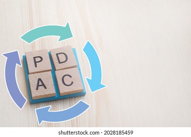 PDCA cycle business process; Plan,Do,Check and Action concept