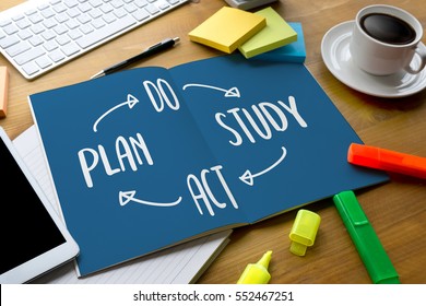 PDSA - Plan Do Study Act  , Encouragement Time To Act Motivation Aspiration