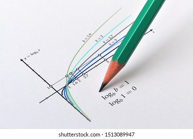 Pencil and several logarithmic functions with different bases plotted on bright background