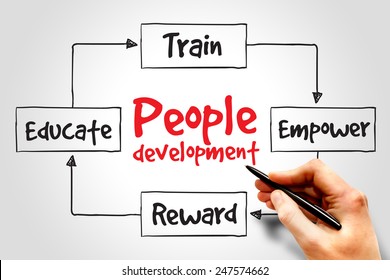 People Development High Res Stock Images Shutterstock