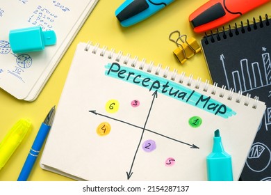 Perceptual map with marks in the notepad.