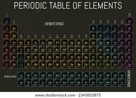 Periodic Table of Element with understanding and attractive color 