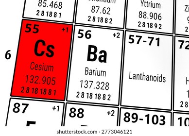 Periodic table of the elements: Cesium, Barium, Lanthanoids