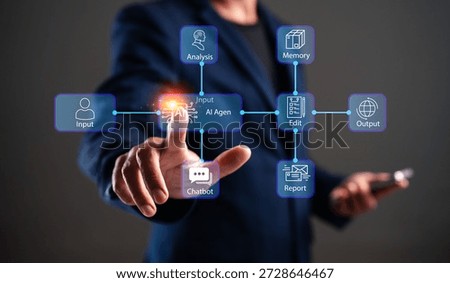 A person interacts with a digital interface, showcasing various functions like AI analysis, memory, and output.