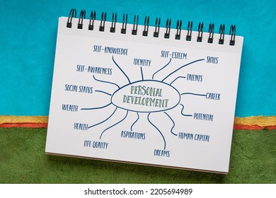 Personal Development Mind Map - Sketch In A Spiral Notebook Against Abstract Paper Landscape